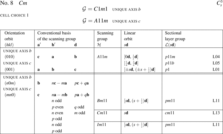 [Table]