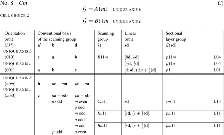 [Table]