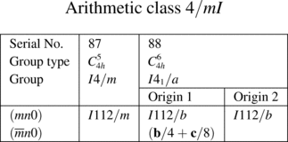 [Table]