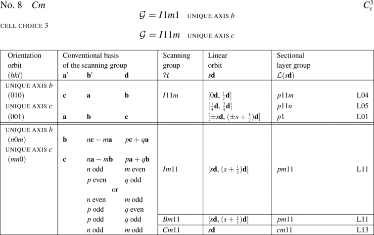 [Table]