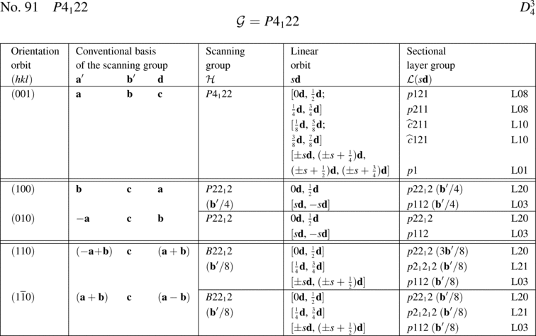 [Table]