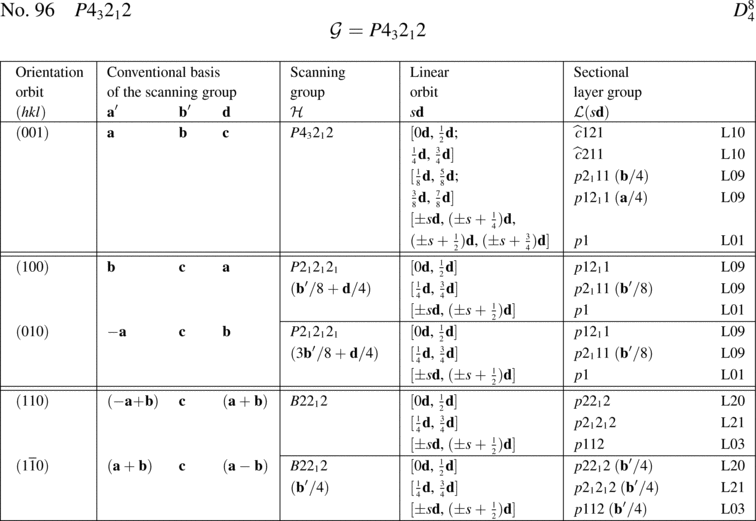 [Table]