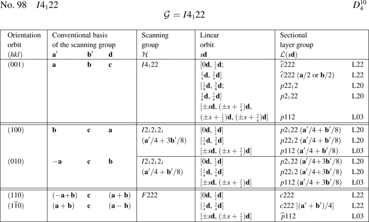 [Table]