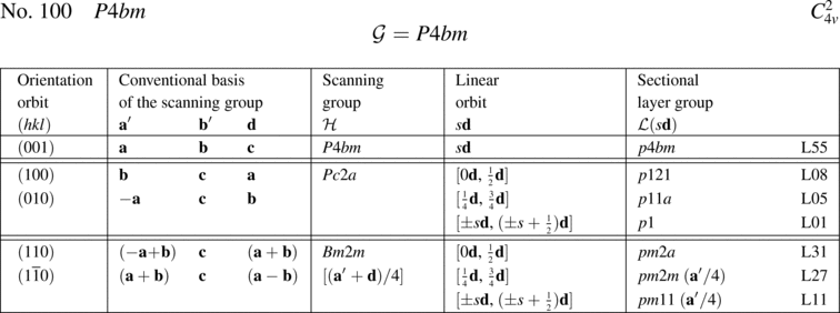 [Table]