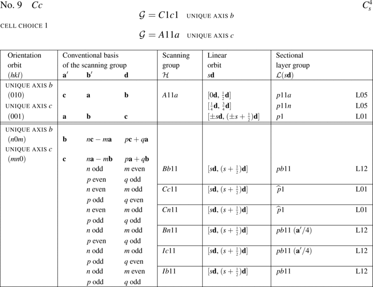 [Table]