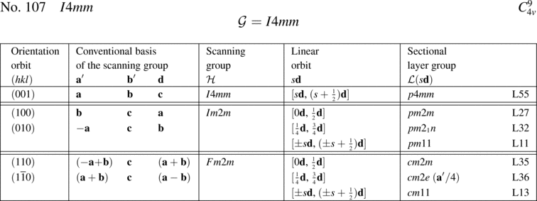 [Table]