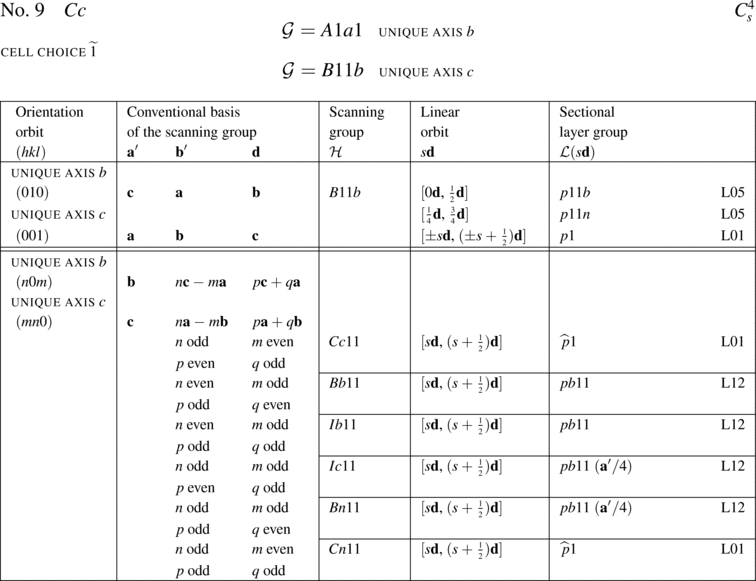 [Table]