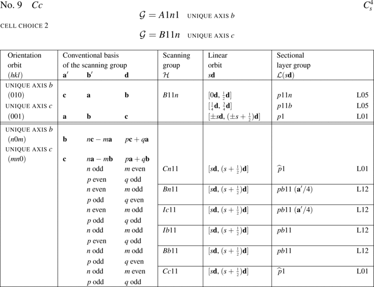 [Table]