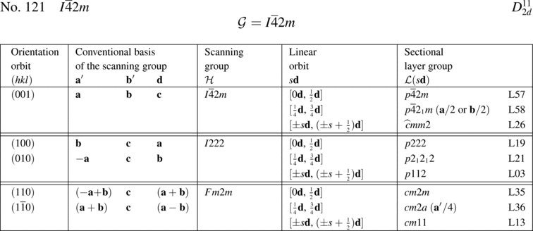 [Table]