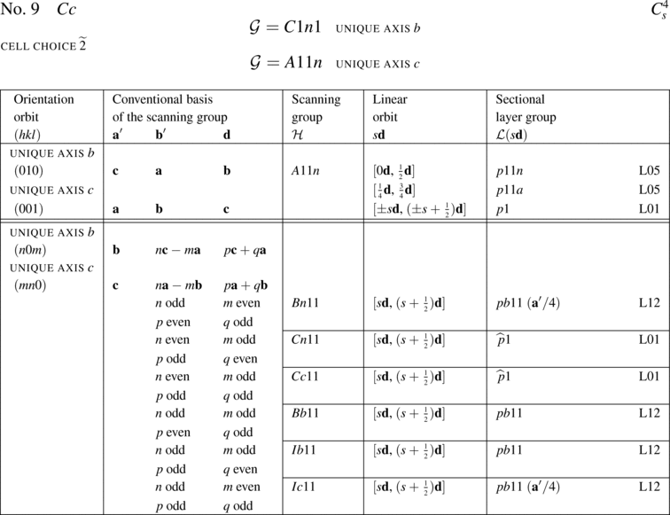 [Table]