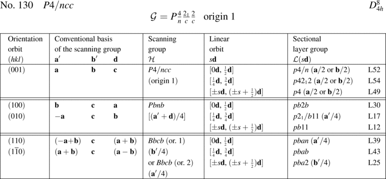 [Table]