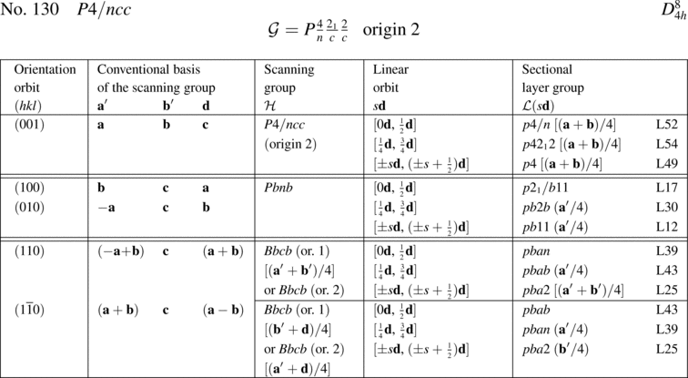 [Table]