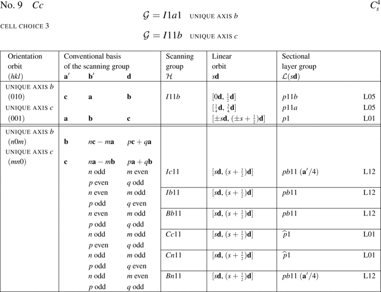 [Table]