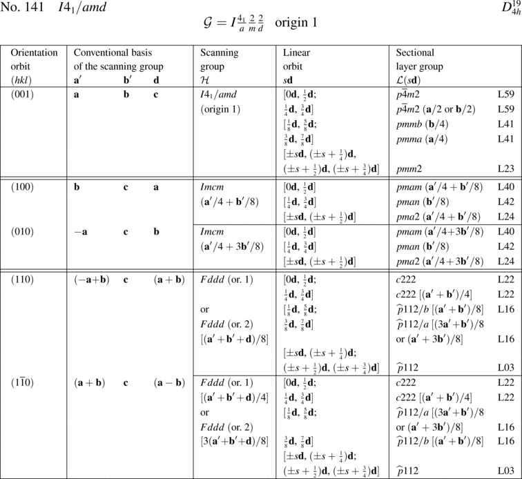 [Table]