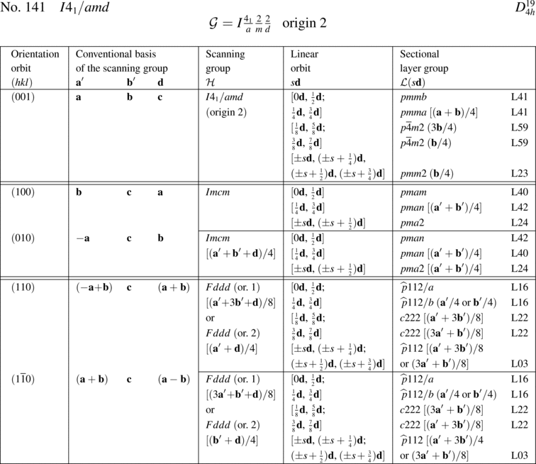 [Table]