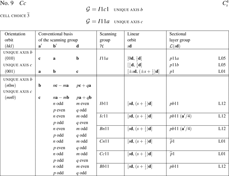 [Table]