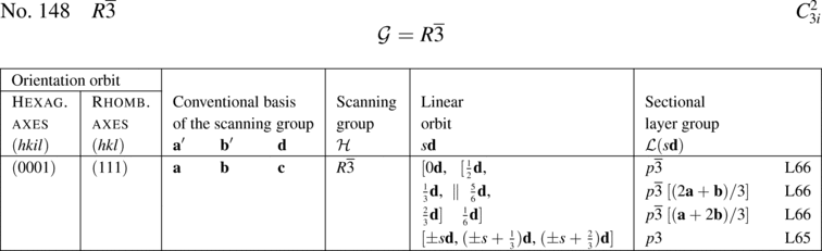 [Table]