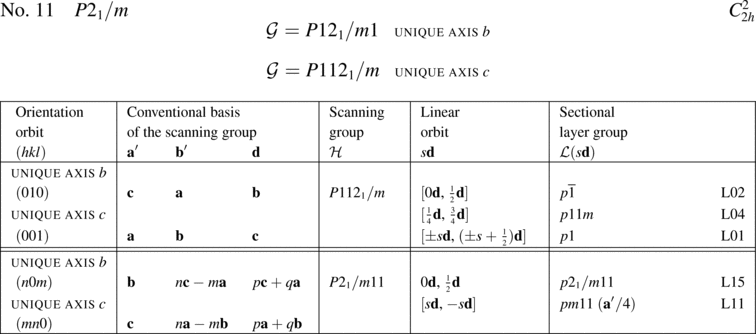 [Table]