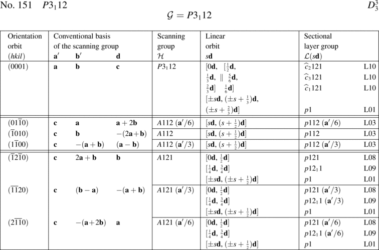 [Table]