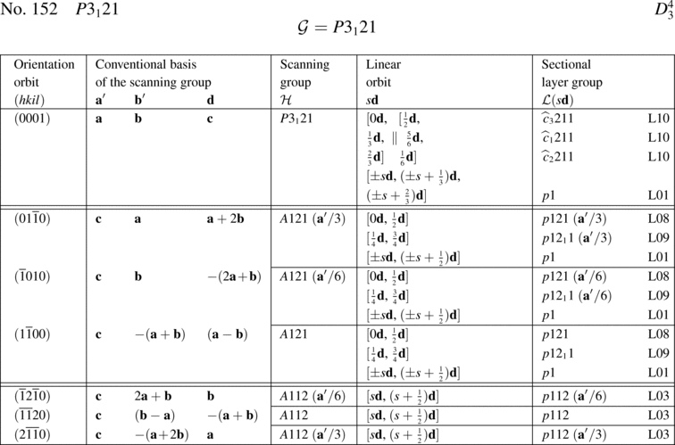 [Table]