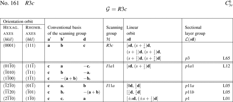 [Table]