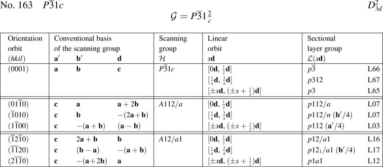 [Table]