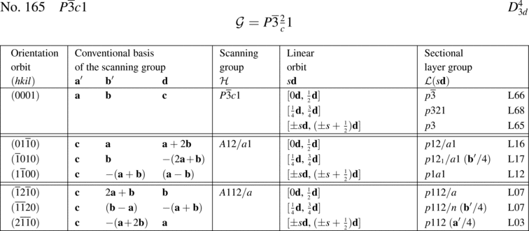 [Table]