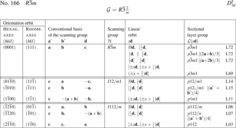 [Table]