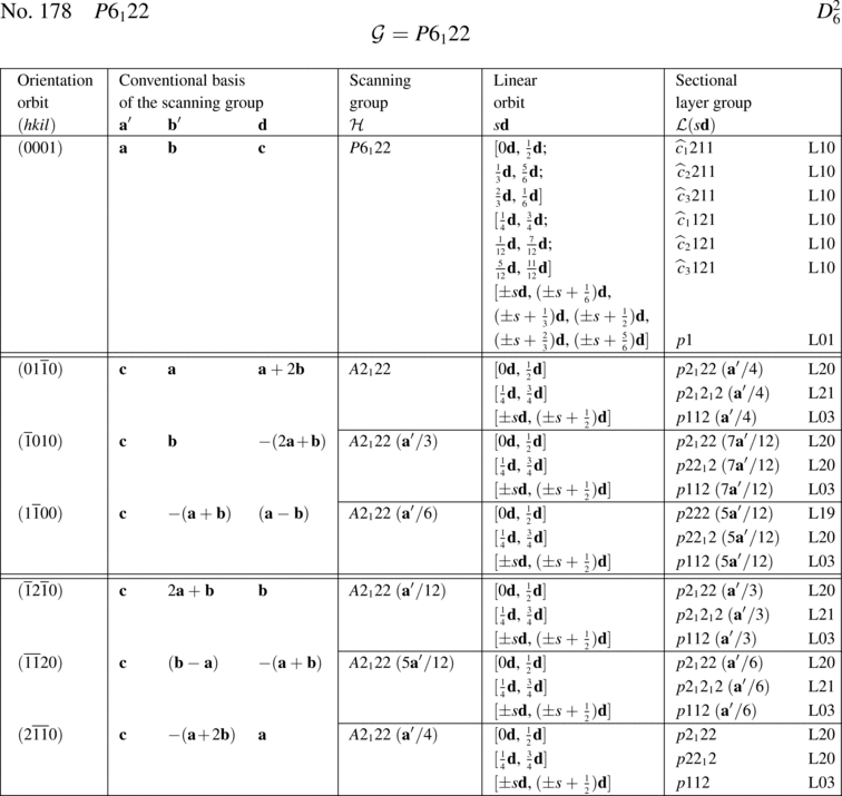 [Table]