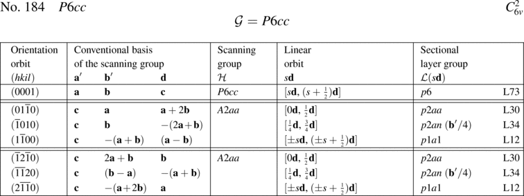 [Table]