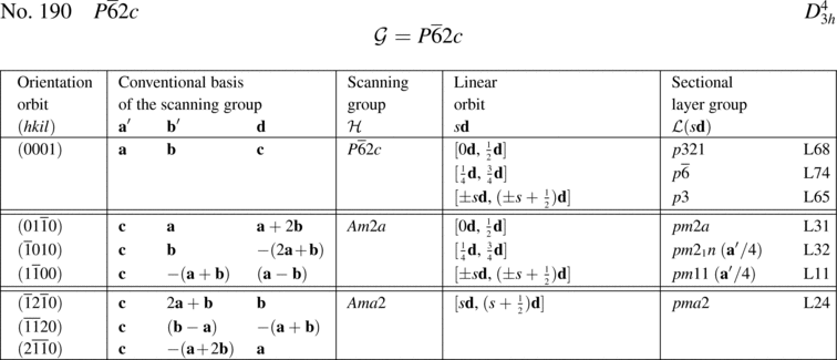 [Table]