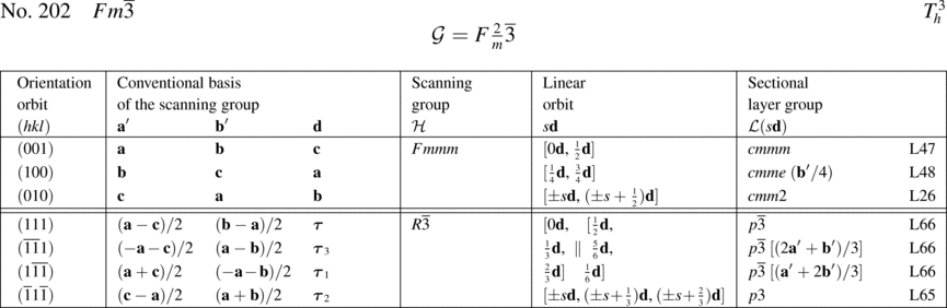 [Table]