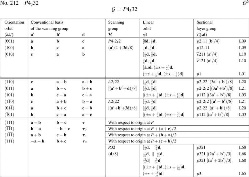 [Table]