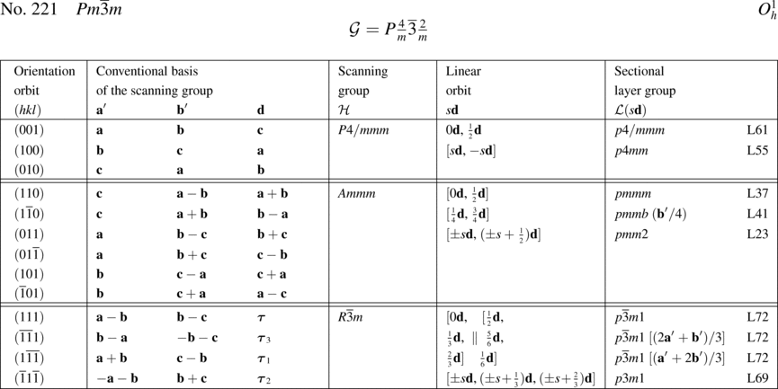 [Table]