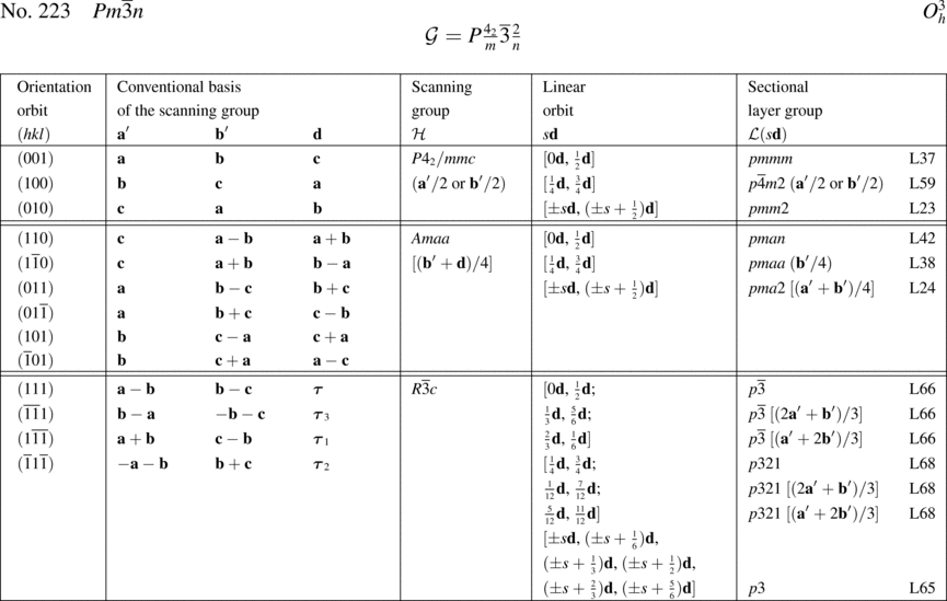 [Table]