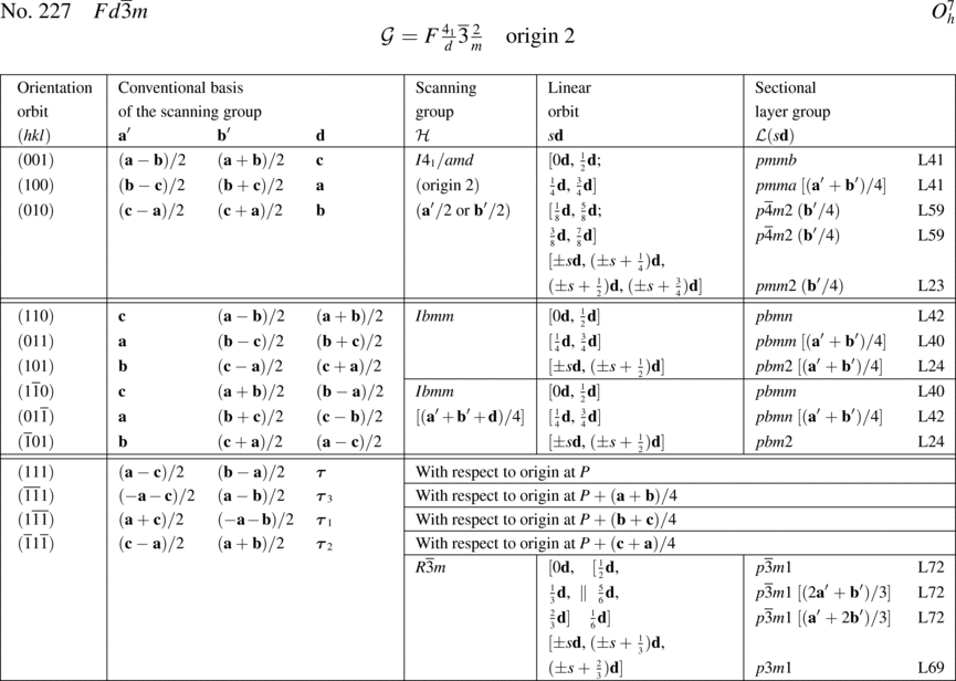 [Table]