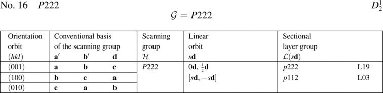 [Table]