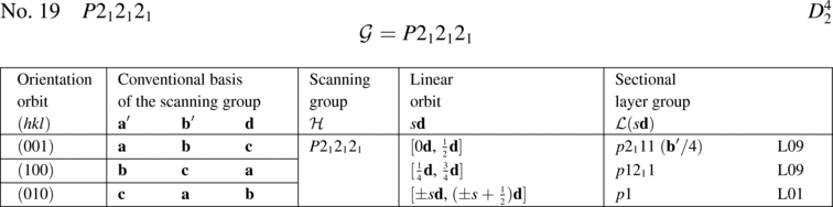 [Table]