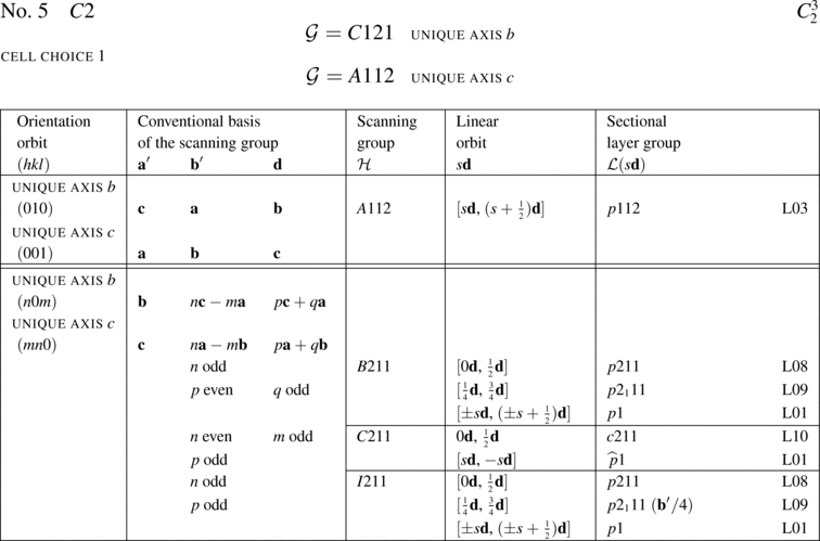 [Table]