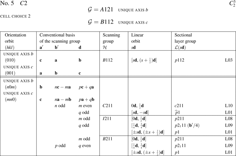 [Table]