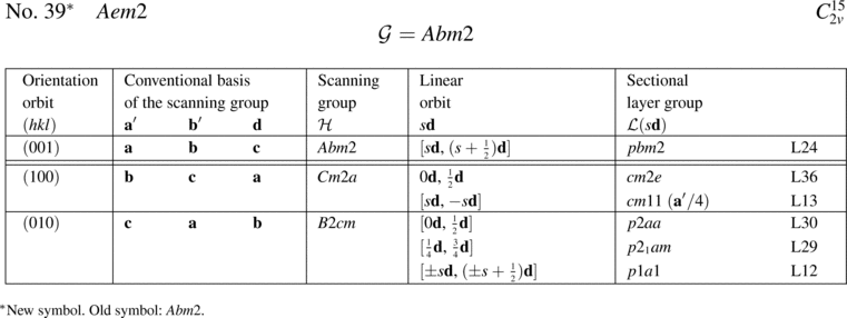 [Table]