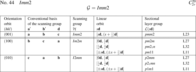 [Table]