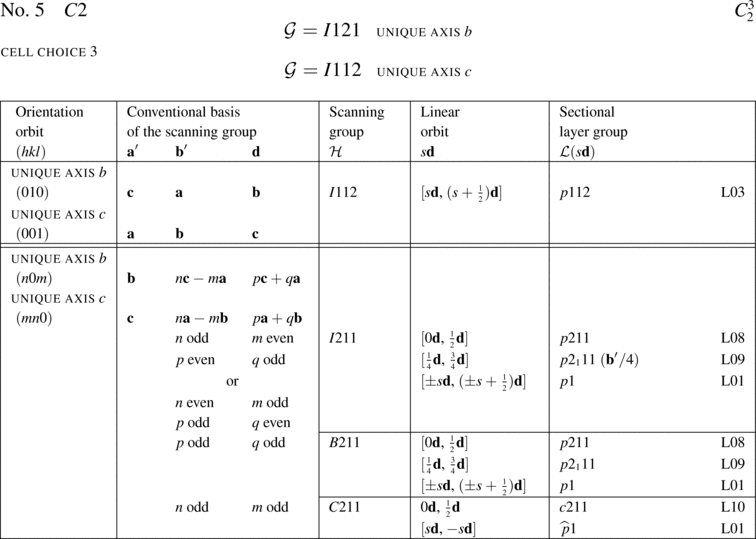 [Table]