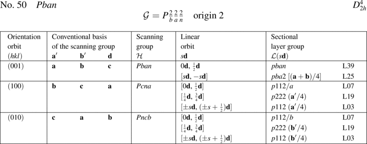 [Table]