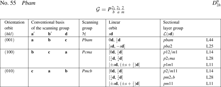 [Table]