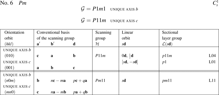 [Table]