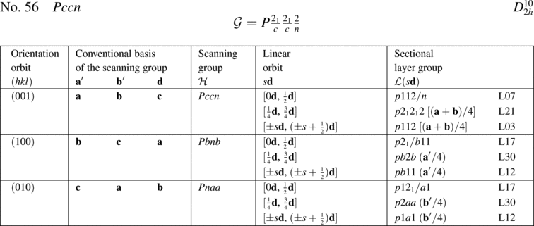 [Table]