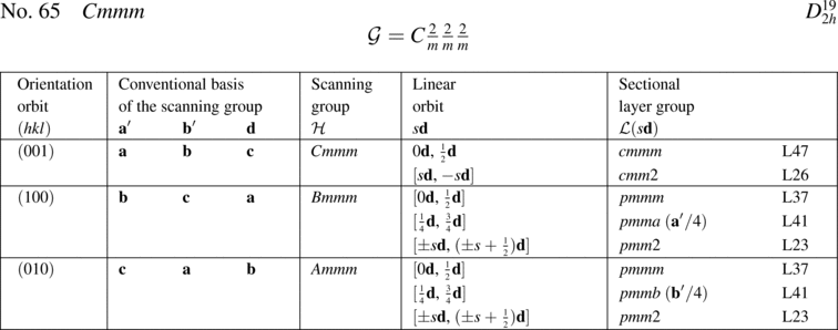 [Table]