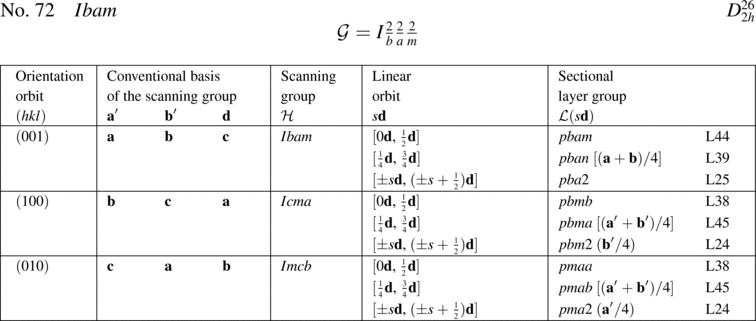 [Table]