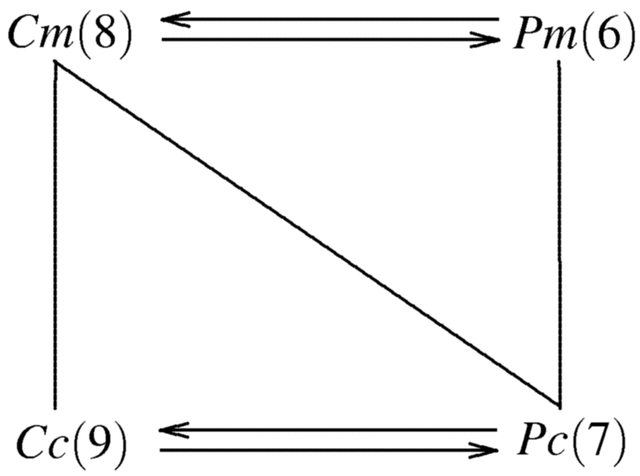 [Figure 2.5.1.2]